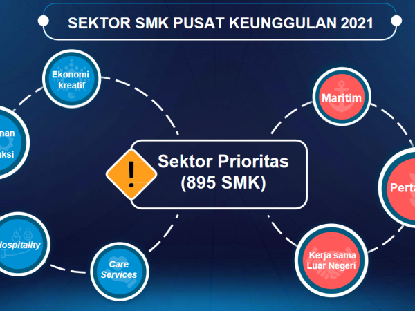 SMK Pusat Keunggulan Sudah Diluncurkan Kemendikbud